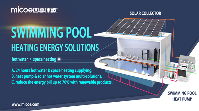 Schwimmbad Heizung Energy Solutions
