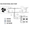R32 Wechselrichter hocheffiziente Raumheizung Heißwasserwärmepumpe